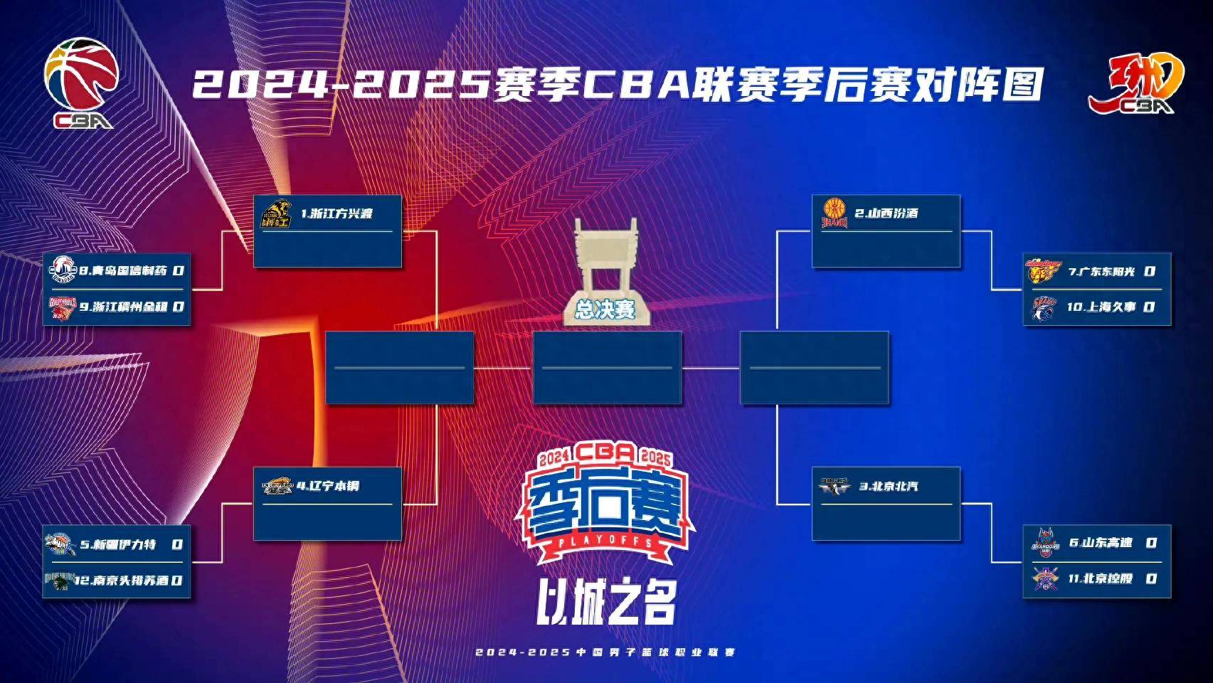 星空体育官网-CBA季后赛赛程吃紧，克里夫兰骑士集结日调整名单，更衣室稳定，球队文化再被提及的简单介绍