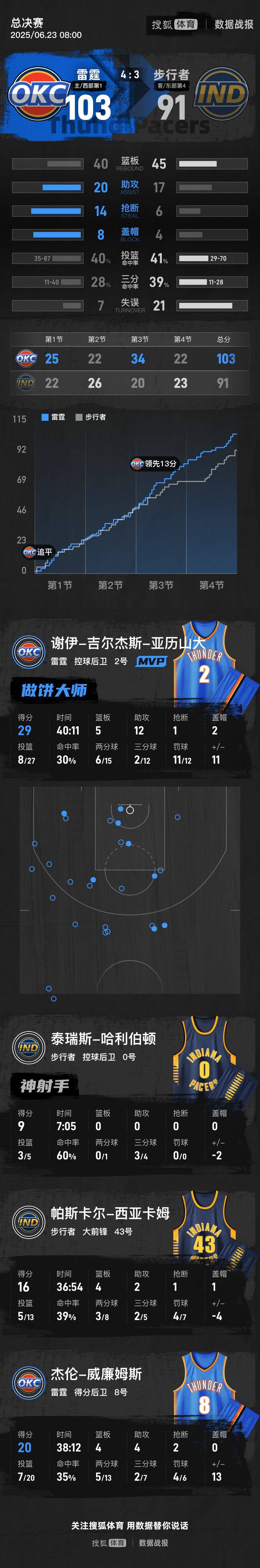 xingkong-今日亚冠预测